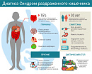 Что такое СРК и как его успокоить?